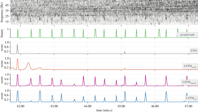 Figure 11. 