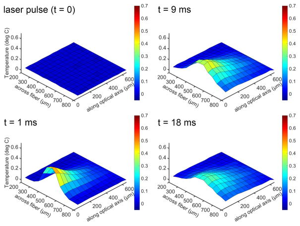 Fig. 4