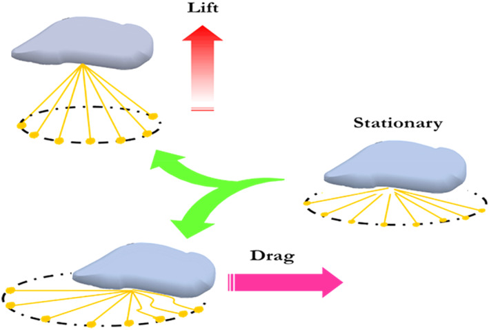 FIGURE 4