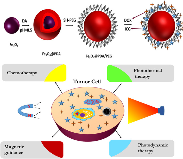 FIGURE 22