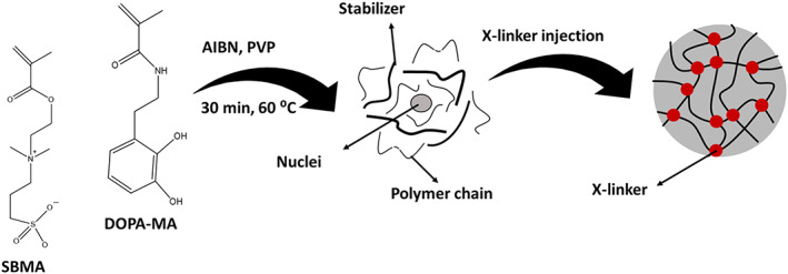 FIGURE 15