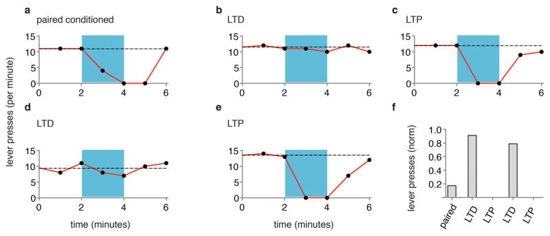 Extended Data Figure 7