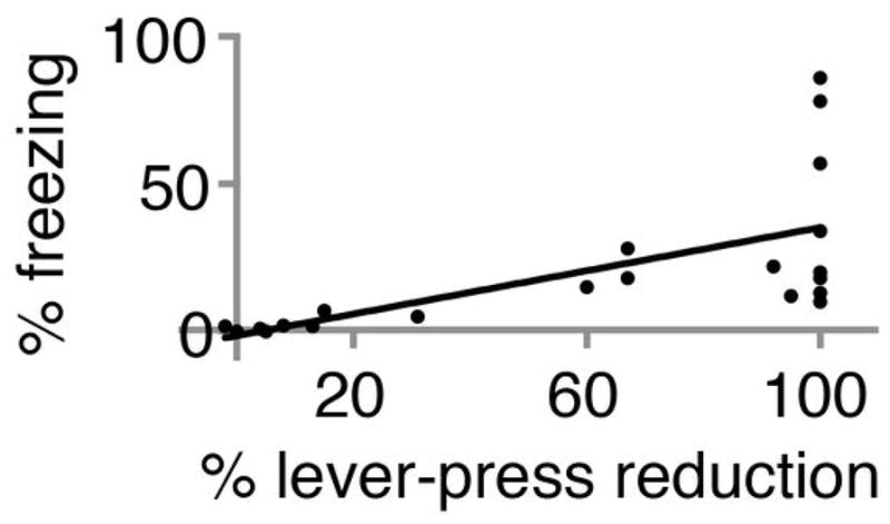 Extended Data Figure 1