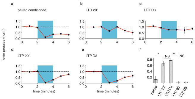 Extended Data Figure 8