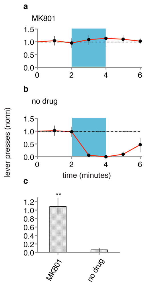 Extended Data Figure 6