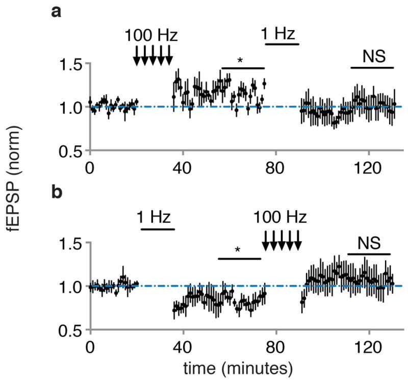 Extended Data Figure 10