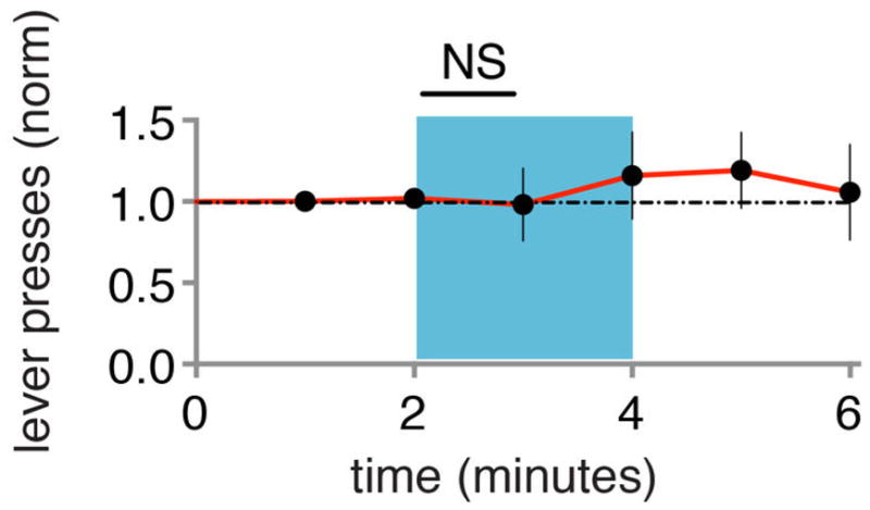 Extended Data Figure 4