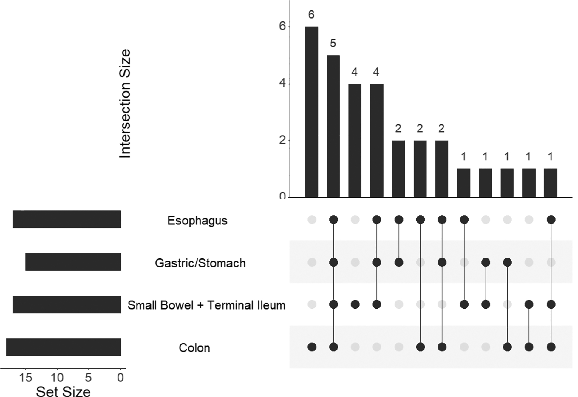 Figure 2A