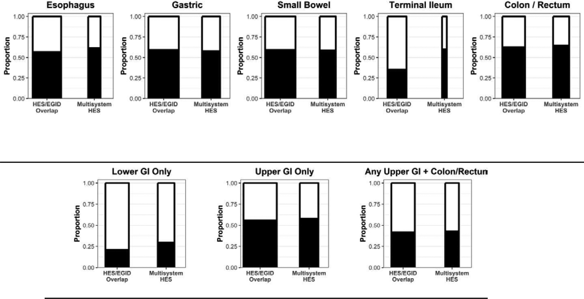 Figure 2B