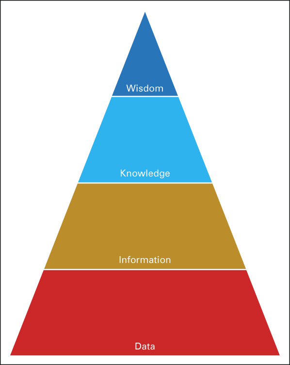 FIG 2.