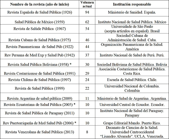 Figura 1