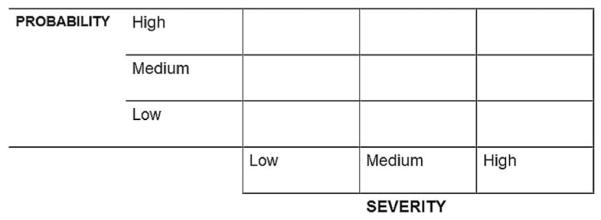 FIGURE1