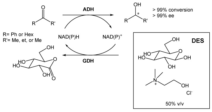 Scheme 3
