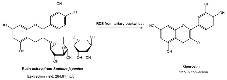 Scheme 11