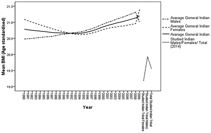 Fig 2