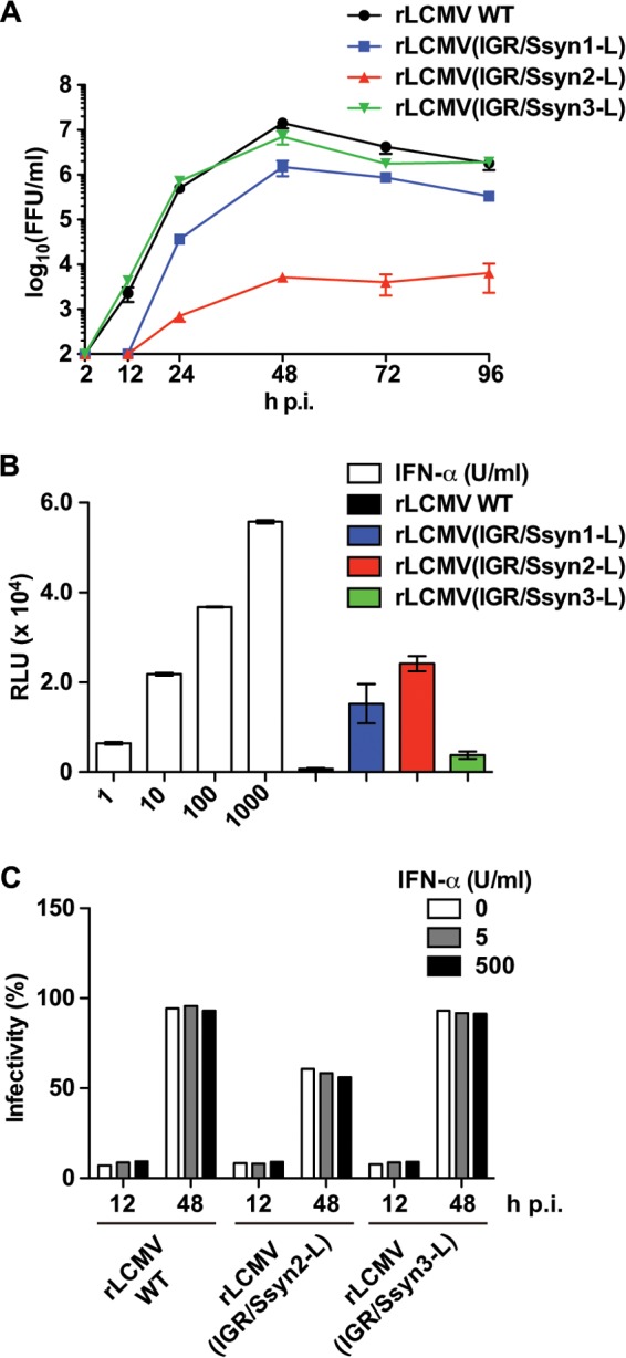 FIG 3