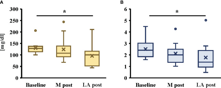 Figure 5