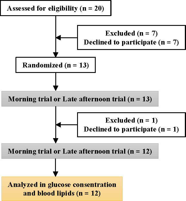 Figure 1