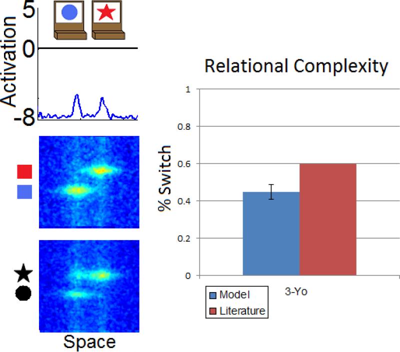 Figure 17