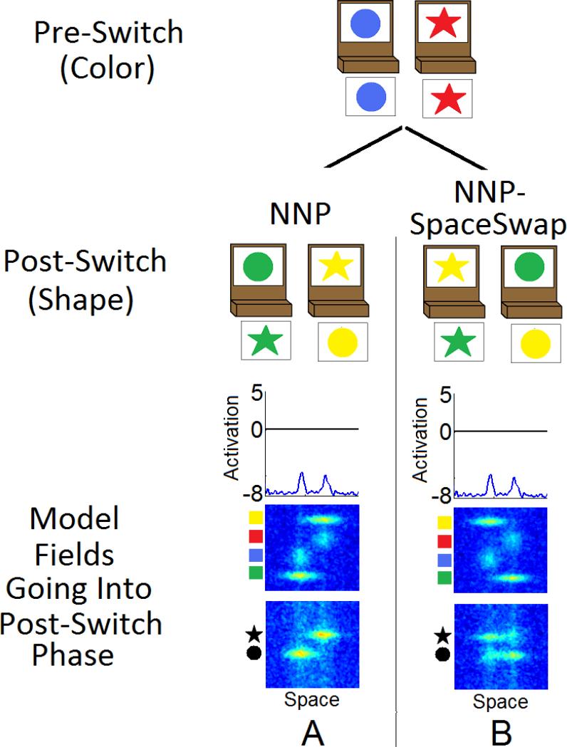 Figure 20