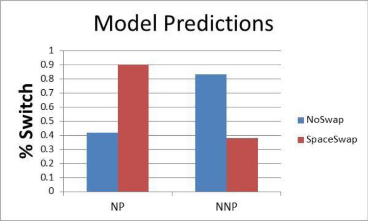 Figure 21