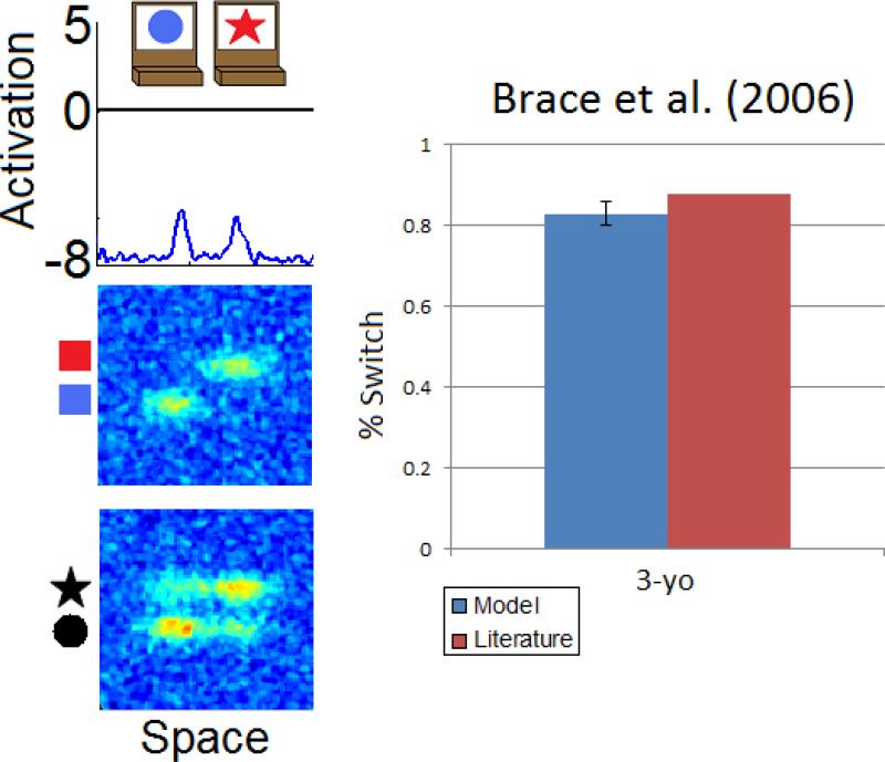 Figure 18