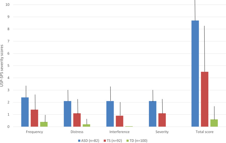 Figure 1