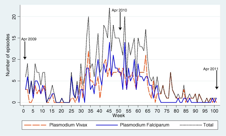 Figure 3.