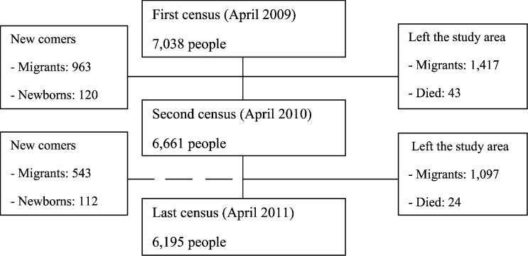 Figure 2.