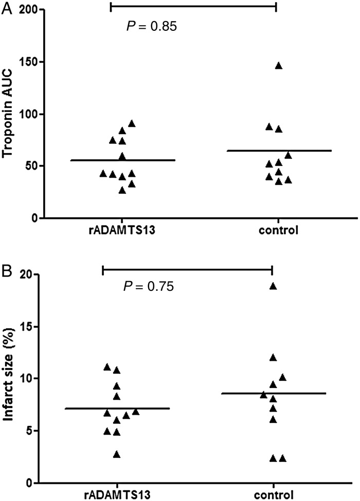 Figure 6