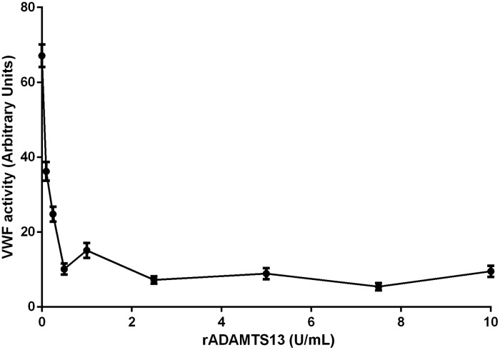 Figure 5