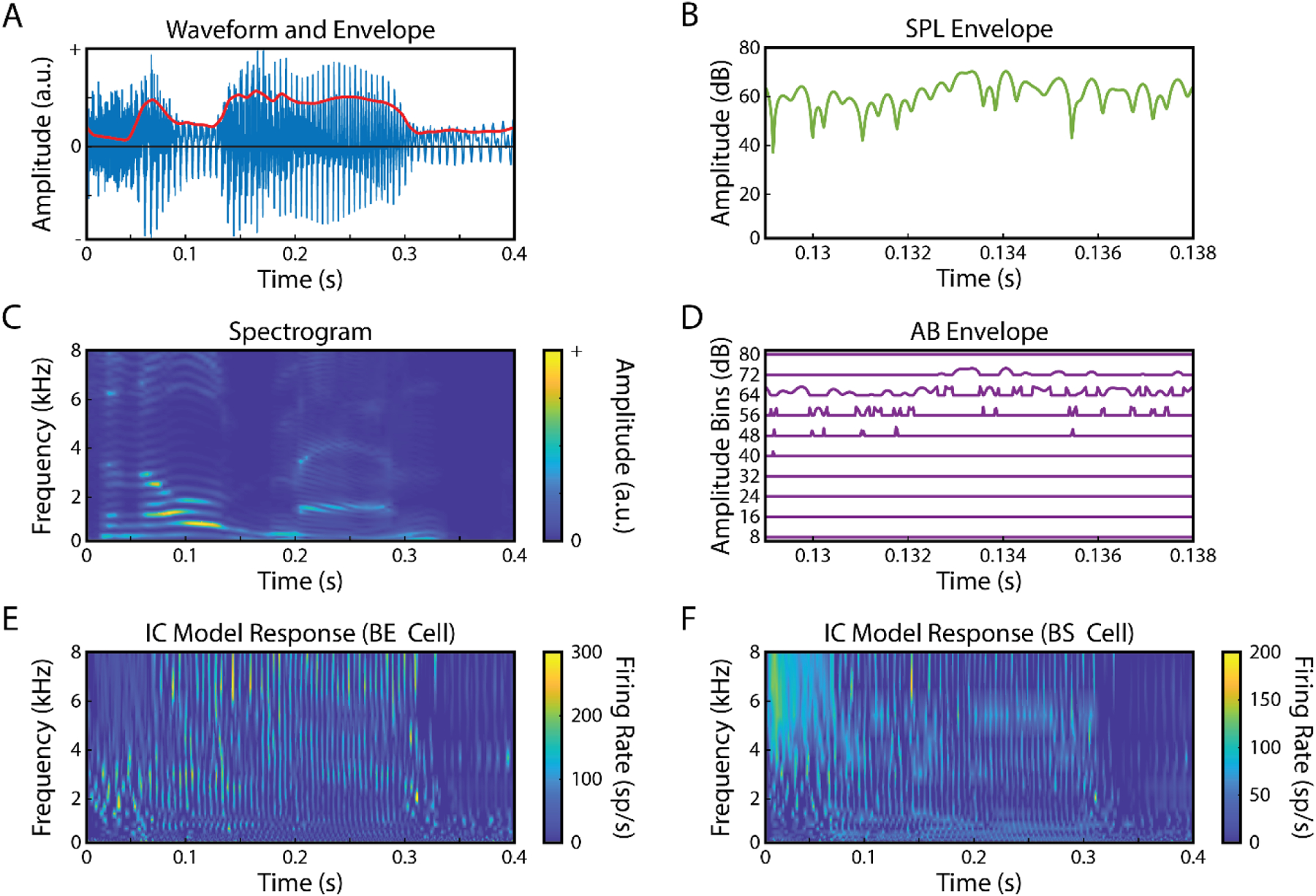 Figure 2: