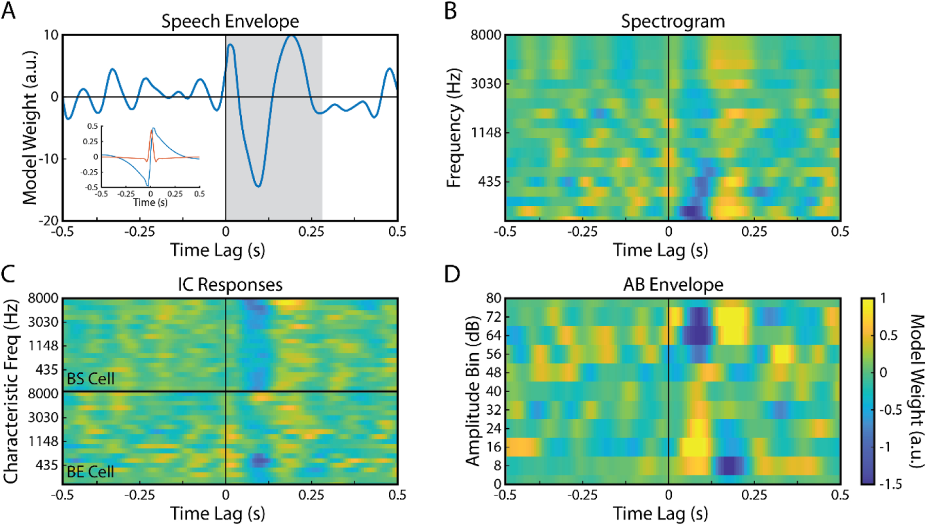 Figure 3: