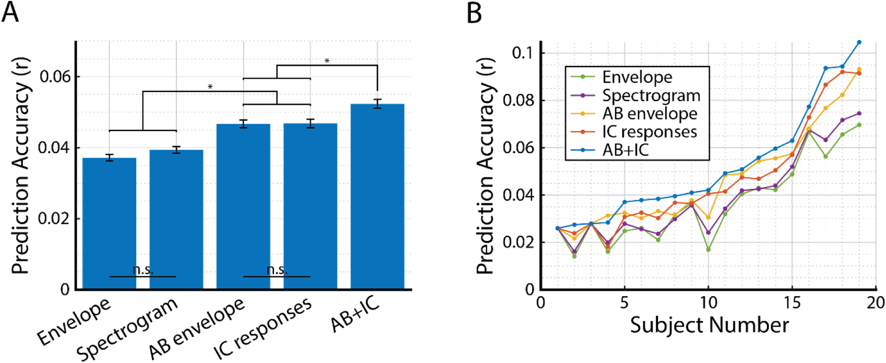 Figure 5: