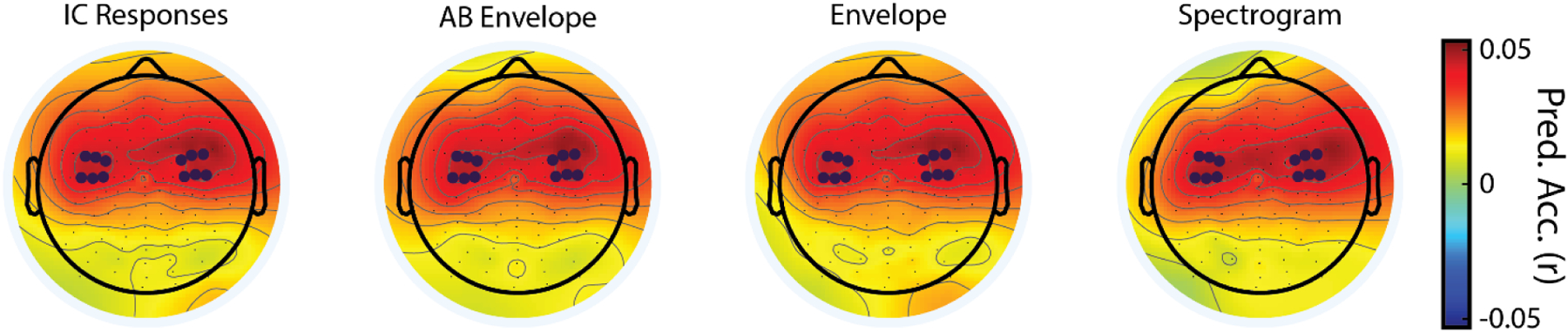 Figure 4: