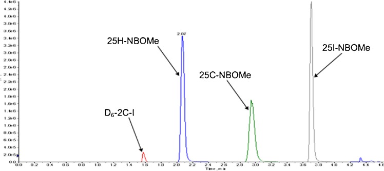 Fig. 3