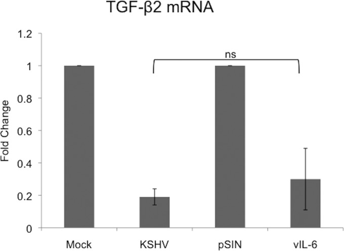 FIG 8