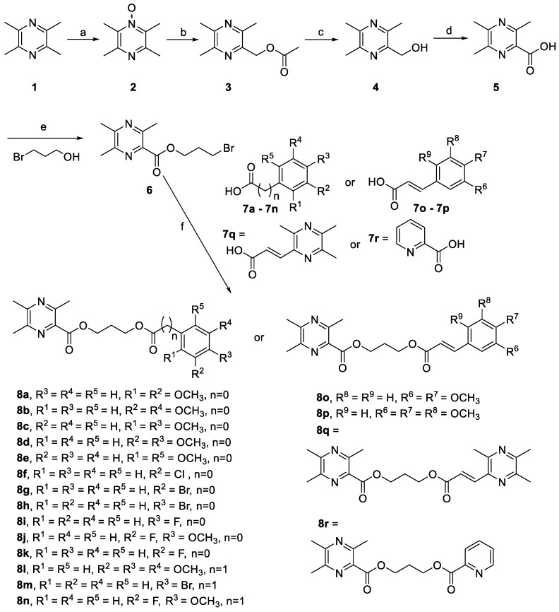 Scheme 1