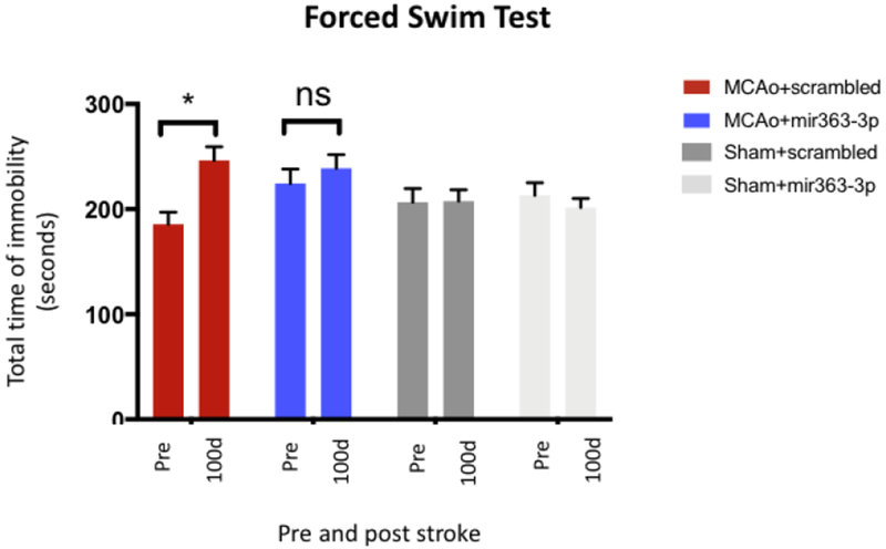 Fig 5: