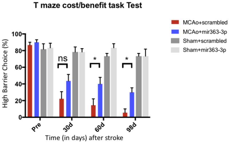 Fig 3: