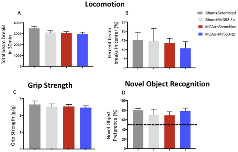 Fig 6: