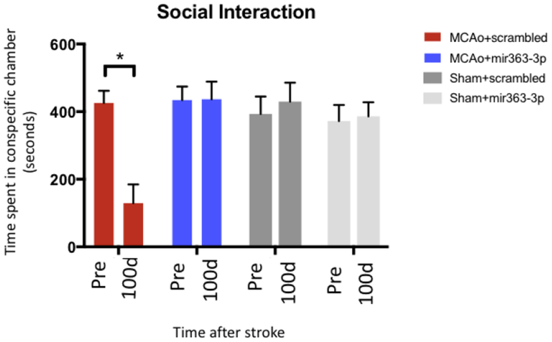 Fig 4: