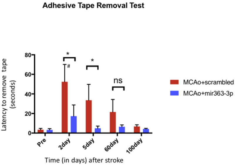 Fig 2: