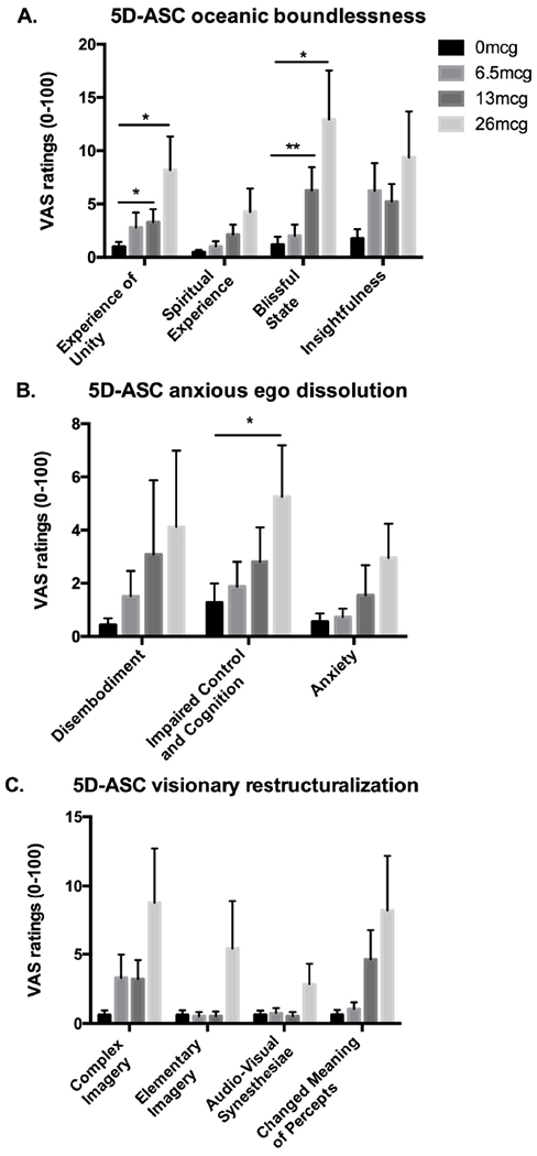 Figure 3: