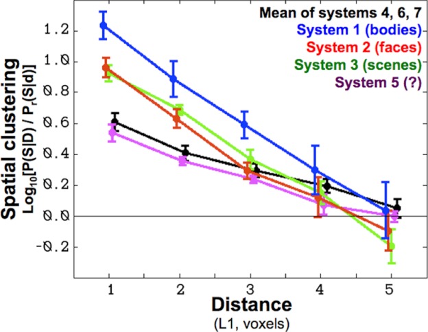 Fig. 10.