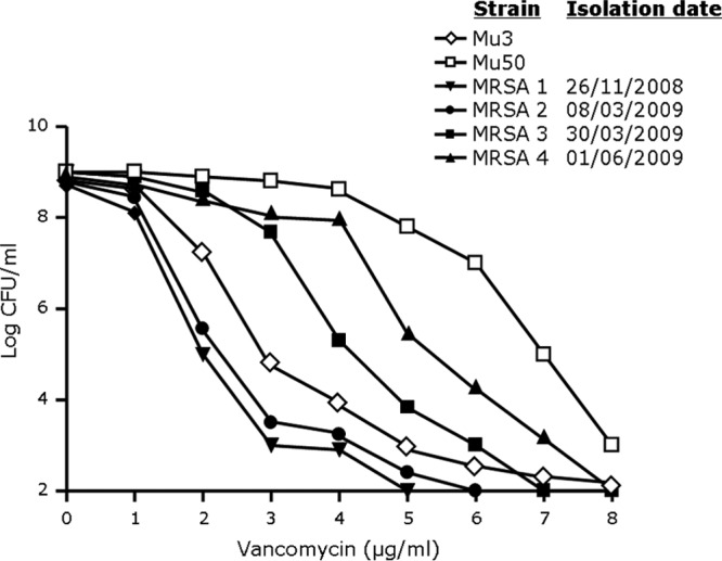 FIG 2