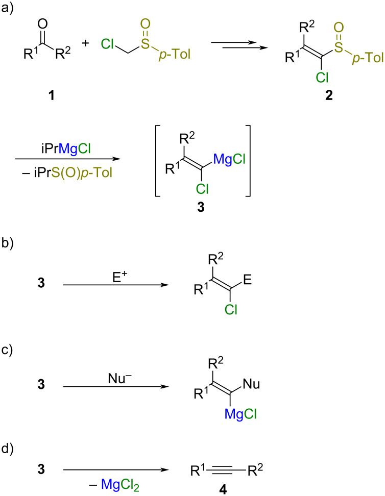 Scheme 2