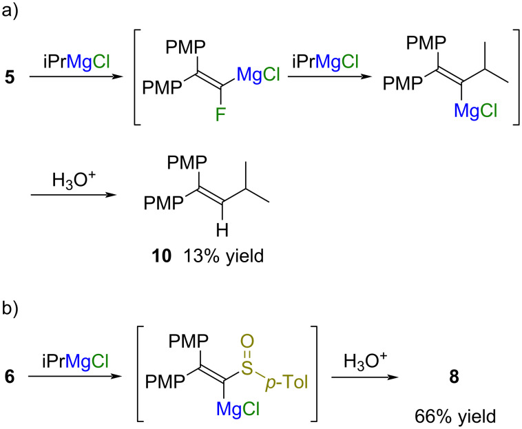 Scheme 4