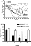 FIG. 7.