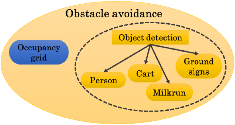 Fig. 12